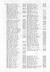 Landowners Index 010, Henry County 1981